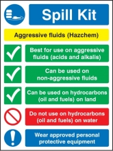 Aggressive Chemicals